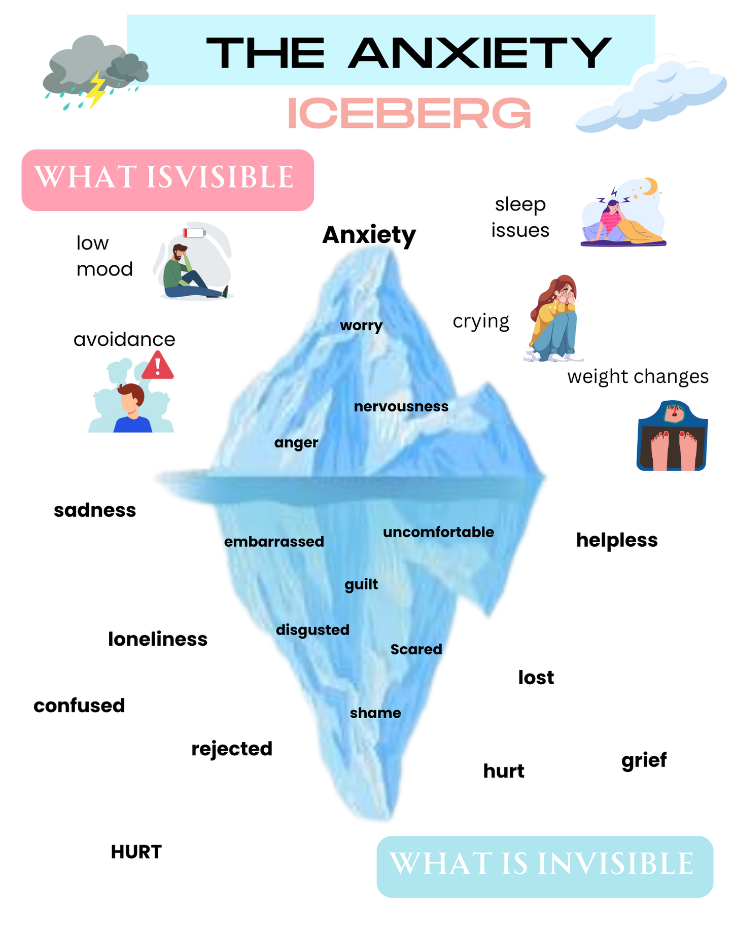 FREE Anxiety Iceberg Bundle Pack